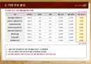 검단 힐스테이트 사업계획서 16페이지