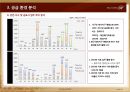검단 힐스테이트 사업계획서 18페이지