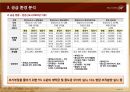 검단 힐스테이트 사업계획서 19페이지