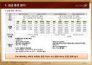 검단 힐스테이트 사업계획서 20페이지