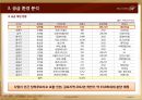 검단 힐스테이트 사업계획서 21페이지