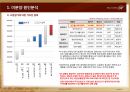 검단 힐스테이트 사업계획서 32페이지