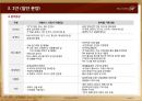검단 힐스테이트 사업계획서 57페이지