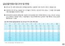 1. 콘텐츠 산업과 IP 13페이지