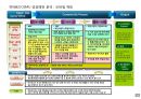콘텐츠 산업과 지식재산권 (IP, Intelectual property 14페이지