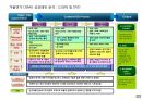 콘텐츠 산업과 지식재산권 (IP, Intelectual property 22페이지