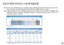 글로벌 캐릭터 산업의 이해 21페이지