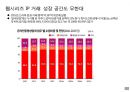 글로벌 콘텐츠 비즈니스 중국의 약진 소비시장에서 프로덕션 하우스로 18페이지