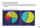 글로벌 콘텐츠 비즈니스 중국의 약진 소비시장에서 프로덕션 하우스로 25페이지