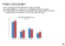글로벌 콘텐츠 비즈니스 중국의 약진 소비시장에서 프로덕션 하우스로 31페이지