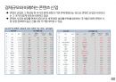 유럽 콘텐츠 시장 글로벌 미디어 플랫폼 4페이지