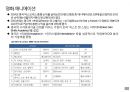 유럽 콘텐츠 시장 글로벌 미디어 플랫폼 10페이지