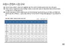 유럽 콘텐츠 시장 글로벌 미디어 플랫폼 19페이지