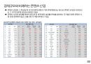 아시아+남미+중동 콘텐츠 시장 4페이지