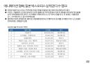 아시아+남미+중동 콘텐츠 시장 9페이지