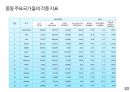 아시아+남미+중동 콘텐츠 시장 39페이지