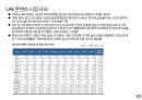 아시아+남미+중동 콘텐츠 시장 41페이지