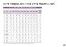 글로벌 애니메이션 산업의 이해 5페이지