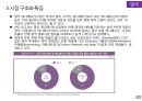 글로벌 애니메이션 산업의 이해 23페이지