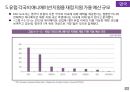 글로벌 애니메이션 산업의 이해 26페이지