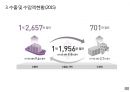 글로벌 애니메이션 산업의 이해 39페이지