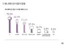 글로벌 애니메이션 산업의 이해 41페이지