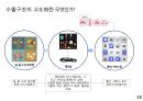 콘텐츠 수출에 대한 이해 4페이지