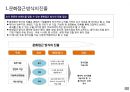 콘텐츠 수출에 대한 이해 17페이지