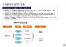 콘텐츠 수출에 대한 이해 20페이지