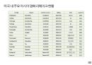 콘텐츠 수출 전략과 사례분석 13페이지
