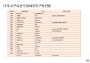 콘텐츠 수출 전략과 사례분석 14페이지