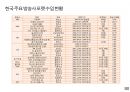콘텐츠 수출 전략과 사례분석 20페이지