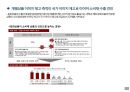 콘텐츠 산업과 금융 시스템 8페이지