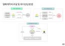 콘텐츠 산업과 금융 시스템 15페이지