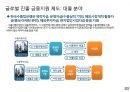 콘텐츠 산업과 금융 시스템 27페이지