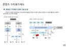 콘텐츠 산업과 금융 시스템 31페이지
