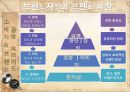 글로벌브랜드 전략 7페이지