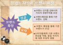 글로벌브랜드 전략 8페이지