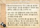글로벌브랜드 전략 14페이지