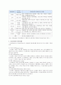 윤리경영 중요성, 윤리경영 사례 분석 4페이지