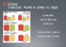 제18대 대통령 선거과정 및 결과 분석 6페이지