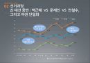 제18대 대통령 선거과정 및 결과 분석 7페이지