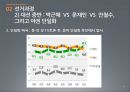 제18대 대통령 선거과정 및 결과 분석 10페이지