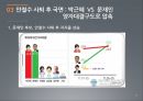 제18대 대통령 선거과정 및 결과 분석 12페이지