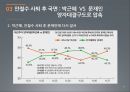 제18대 대통령 선거과정 및 결과 분석 14페이지