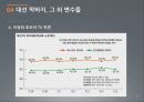 제18대 대통령 선거과정 및 결과 분석 21페이지