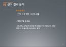 제18대 대통령 선거과정 및 결과 분석 22페이지