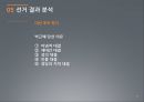 제18대 대통령 선거과정 및 결과 분석 27페이지