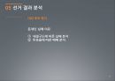 제18대 대통령 선거과정 및 결과 분석 28페이지