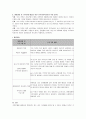 가족문제가 있는 대상을 선정하여(본인도 가능) 문제에 대해 구체적으로 기술하고 가족사회복지사의 역할(교재 3주차 가족문제 참고) 중 본인이 생각하는 역할을 3가지 찾아 개입방법을 제시하고 논하시오 3페이지